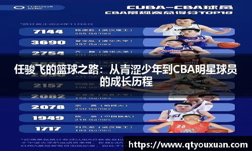 任骏飞的篮球之路:从青涩少年到CBA明星球员的成长历程